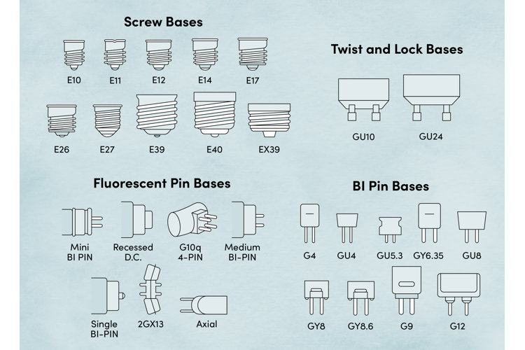 Light bulb base deals types